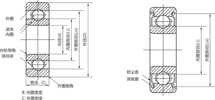 高精密63001zz/rs/rz/開(kāi)式微型深溝球軸承結(jié)構(gòu)說(shuō)明